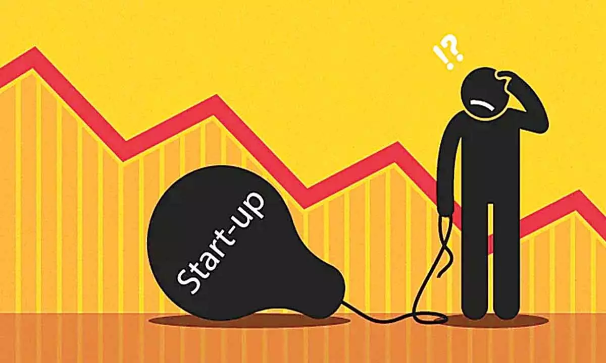 Startup funding nosedives 40% in Q1