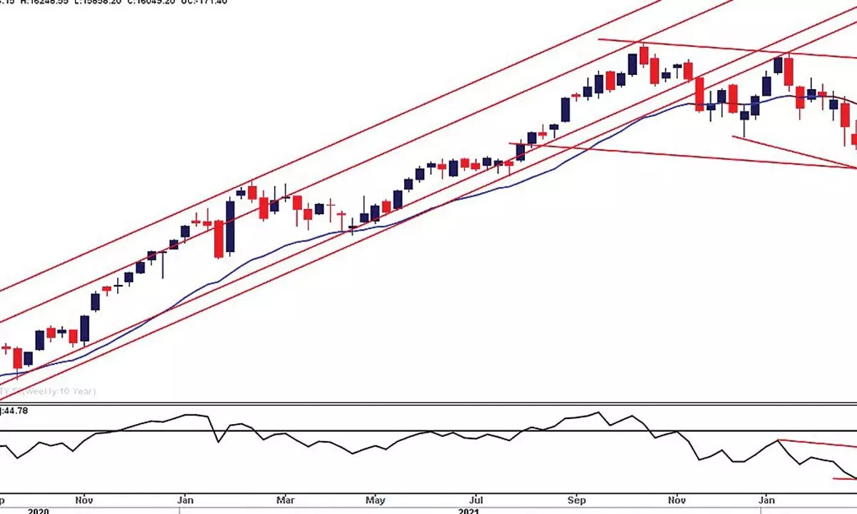 Consolidation may extend further Consolidation may extend further