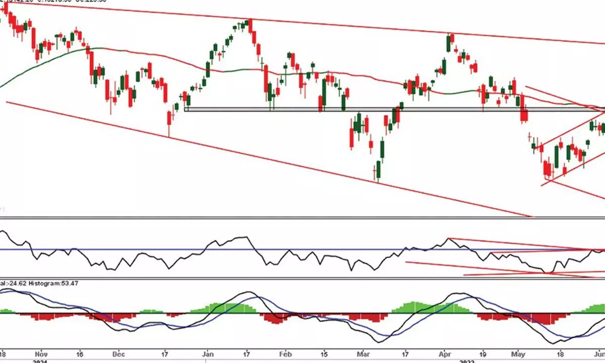 Avoid short positions above 16,140pts Avoid short positions above 16,140pts