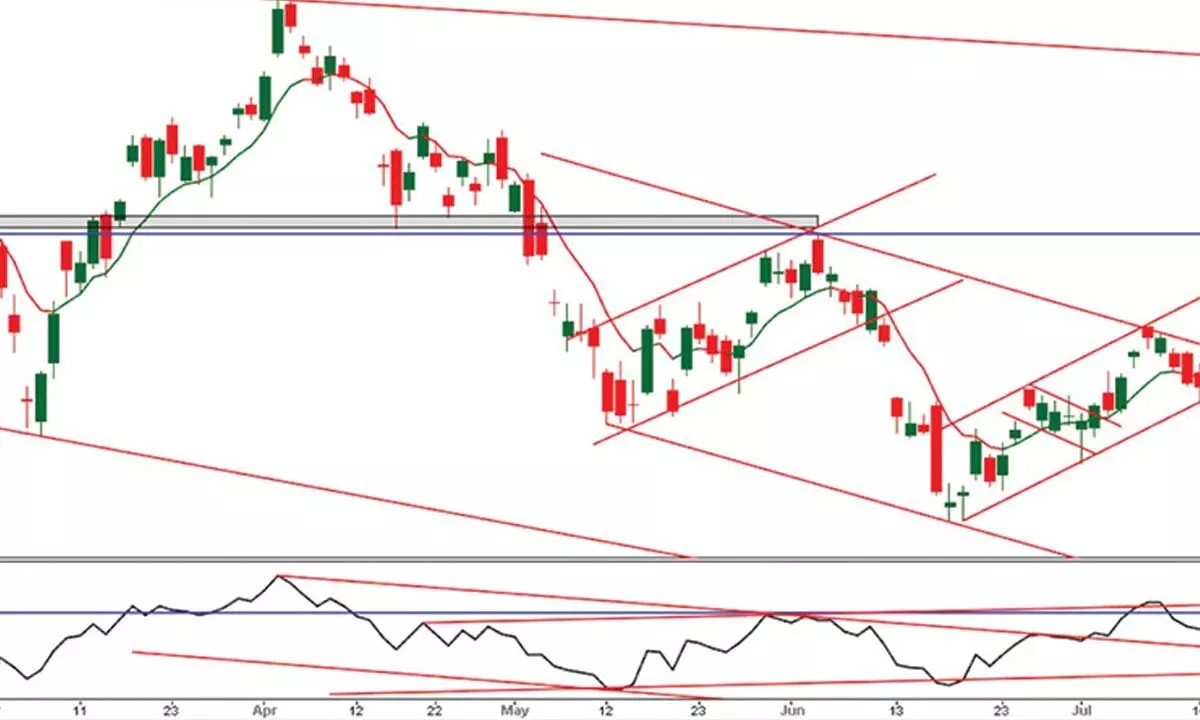 Nifty’s exhaustion sign shows bearish mode Nifty’s exhaustion sign shows bearish mode