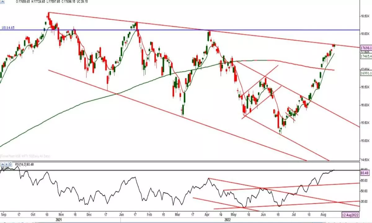 Nifty review: A cautiously optimistic week ahead Nifty review: A cautiously optimistic week ahead