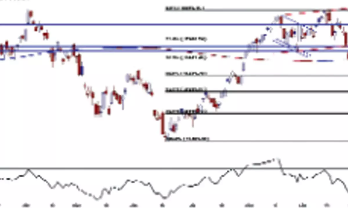 16980-17383 range for breakout level