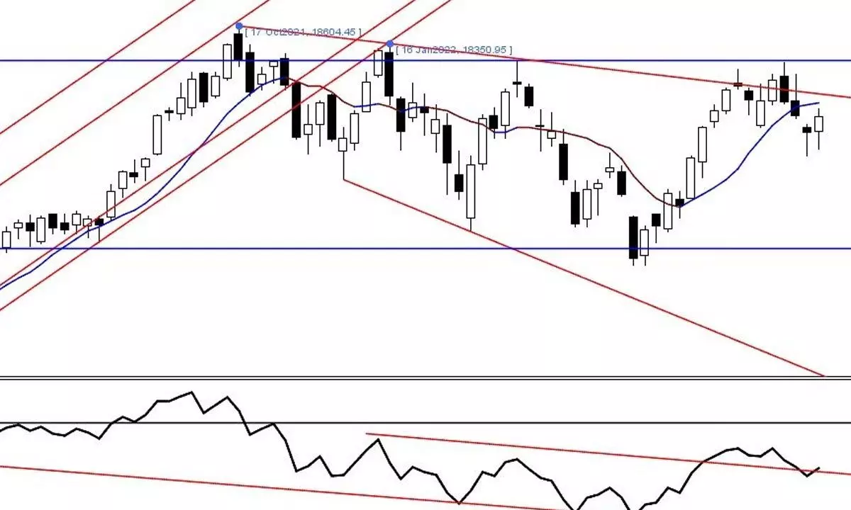 RSI in neutral zone, MACD below zero signal line