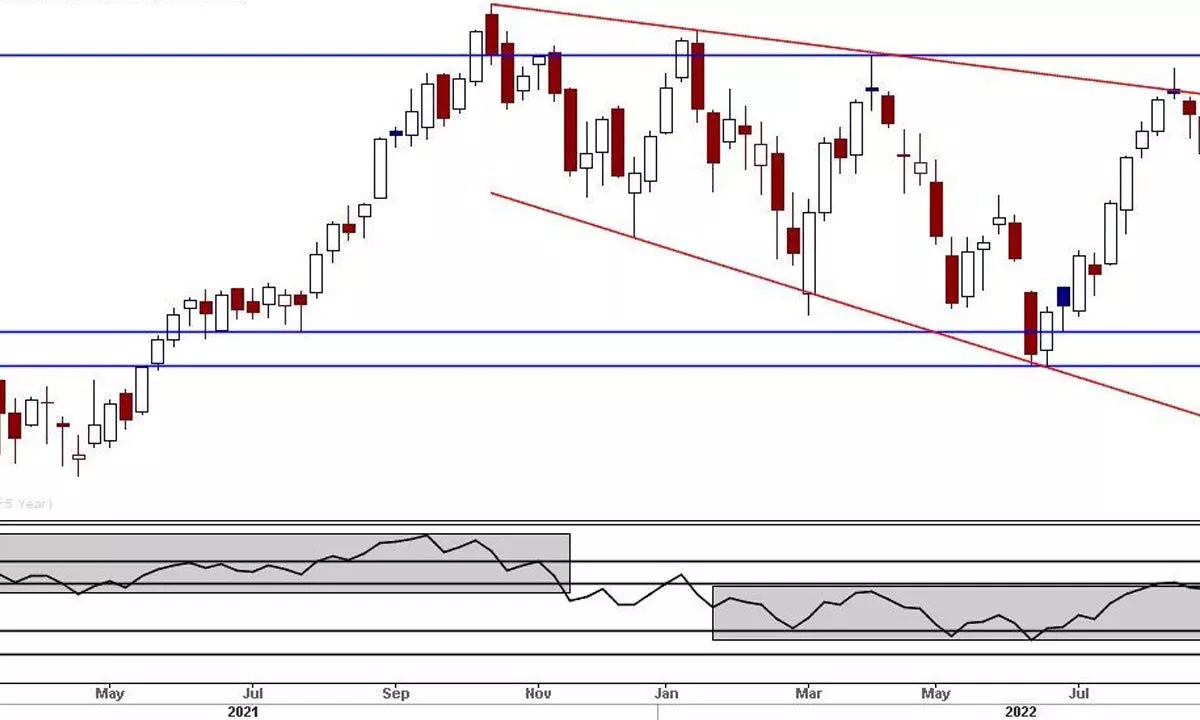 18,442-547 zone key for Nifty to scale a new high