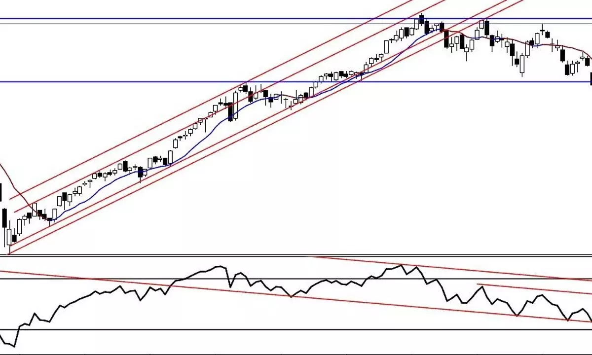 Uptrend continuation likely