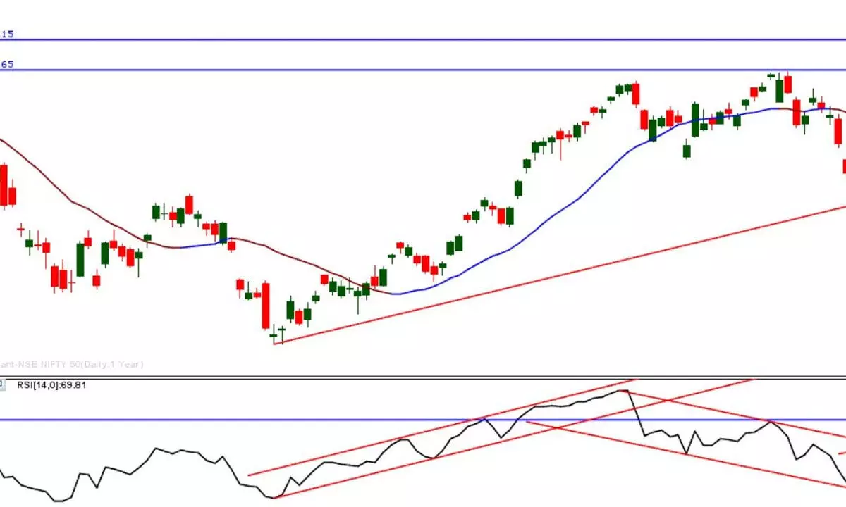 Better avoid short positions