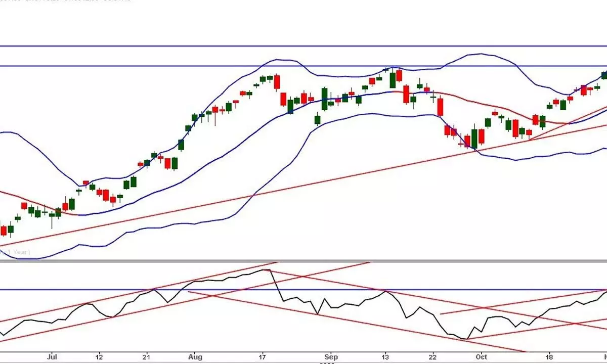 Nifty forms lower high and lower low candles