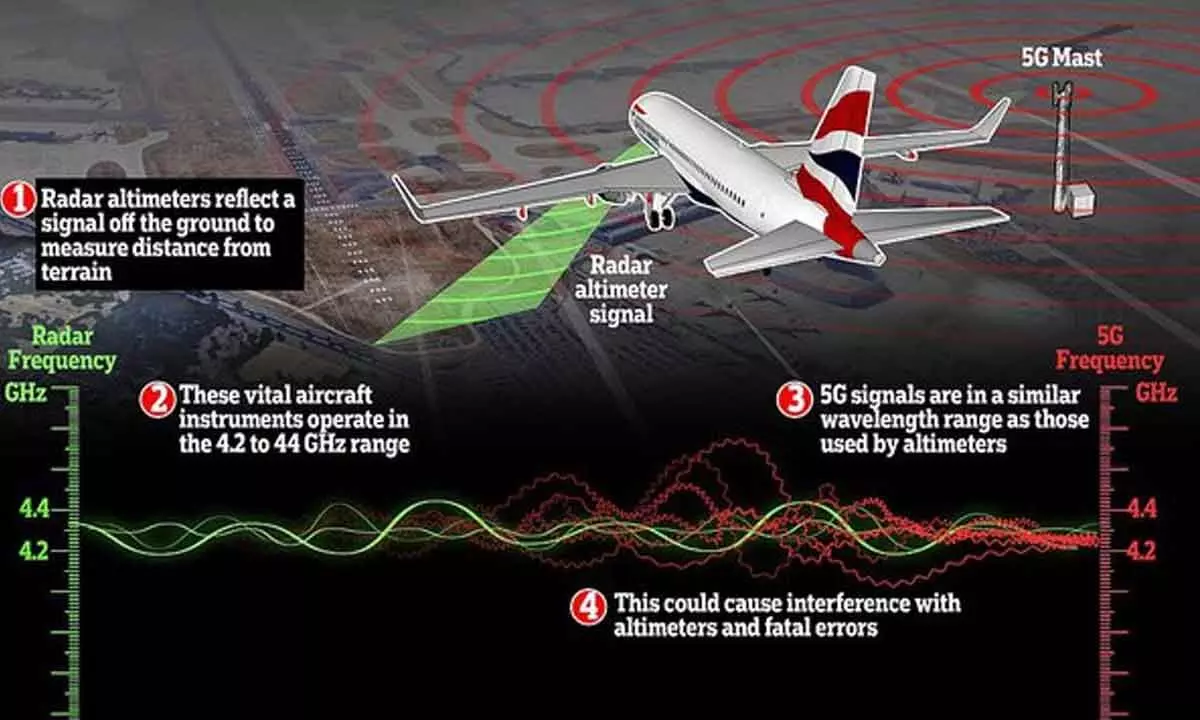 No 5G base stations near airports