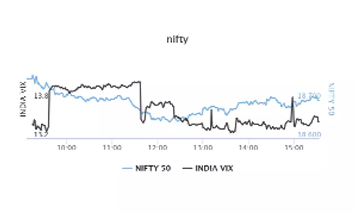 Options data holds range-bound upward bias