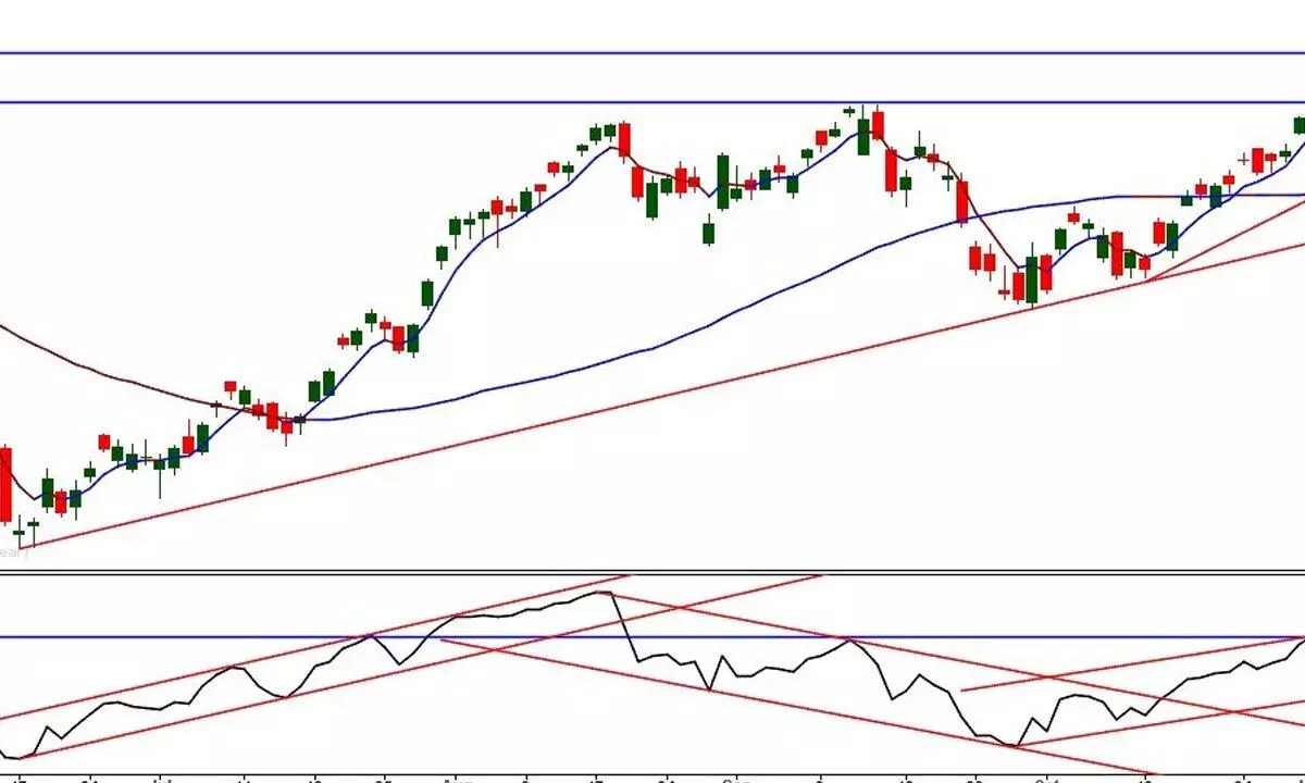 Range-bound trading ahead of RBI meet Range-bound trading ahead of RBI meet