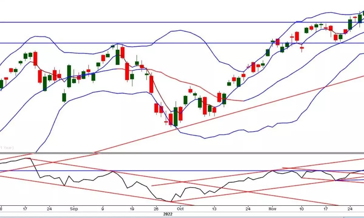 Nifty forms higher low candle