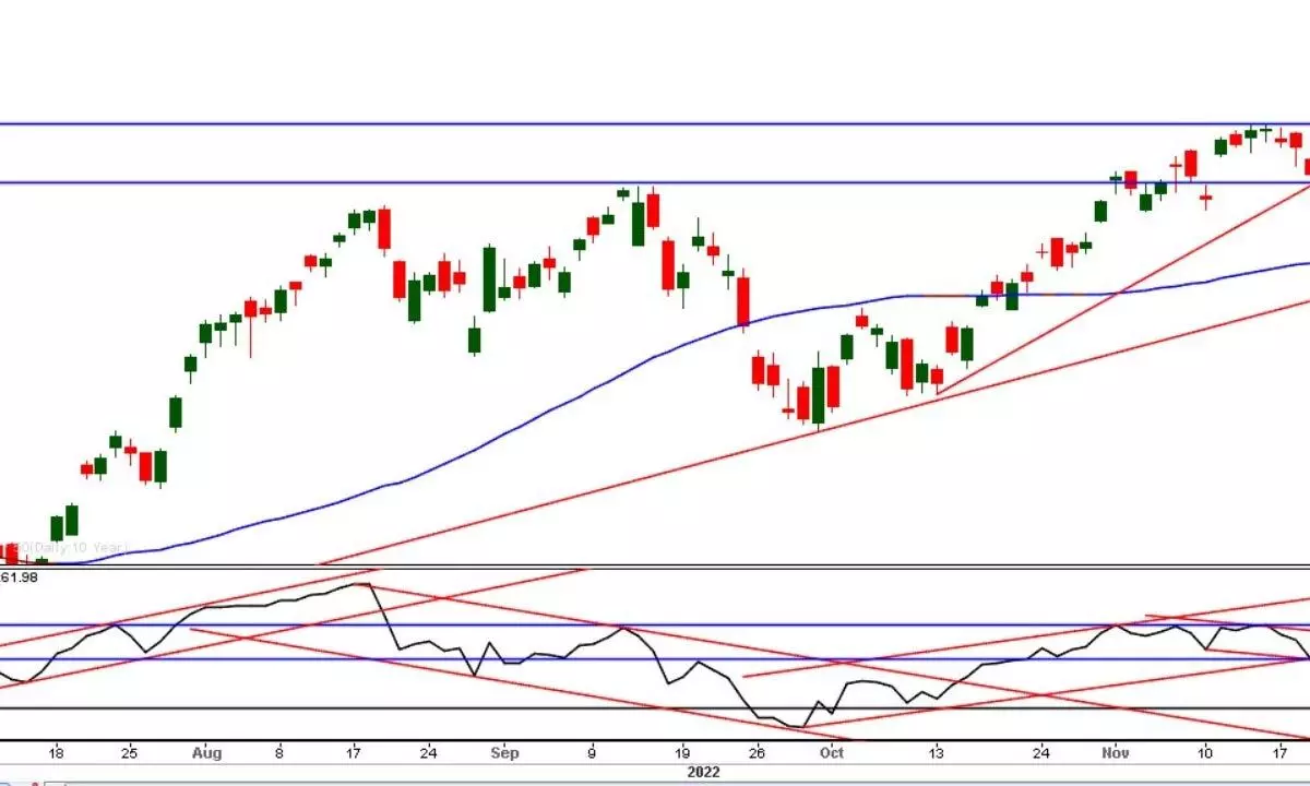 Investors need to apply neutral volatile strategies Investors need to apply neutral volatile strategies