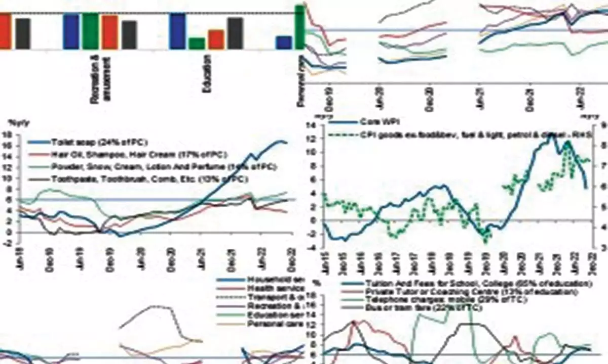 Food inflation falls, but what’s in store for core?