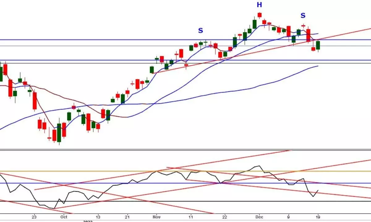 Nifty forms lower low and lower high candle Nifty forms lower low and lower high candle