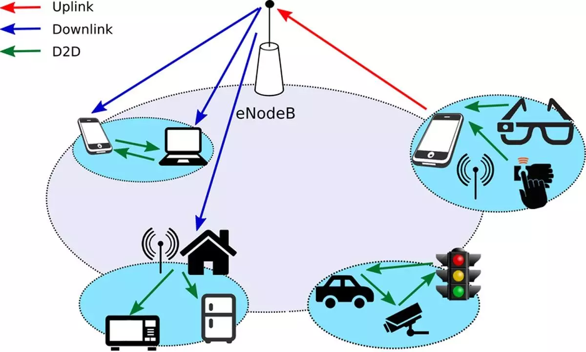 How D2D communication in 5G era can transform our connected world