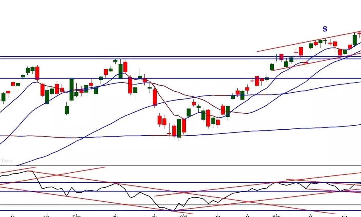 Slash your leveraged positions for now Slash your leveraged positions for now