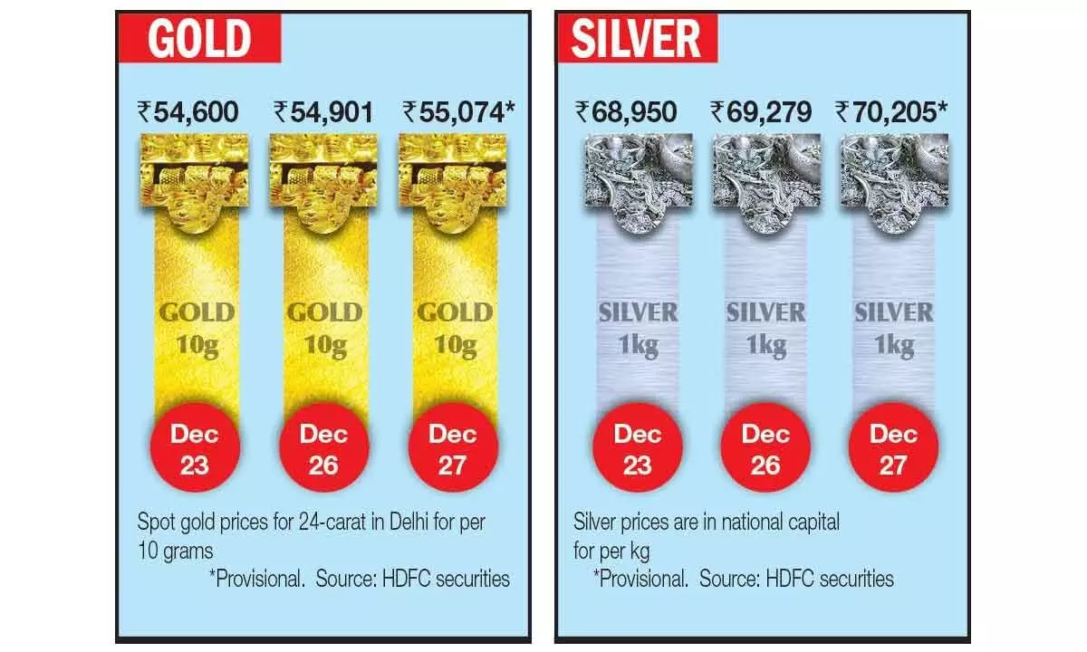 Gold in 2022: More volatile than roller-coaster ride