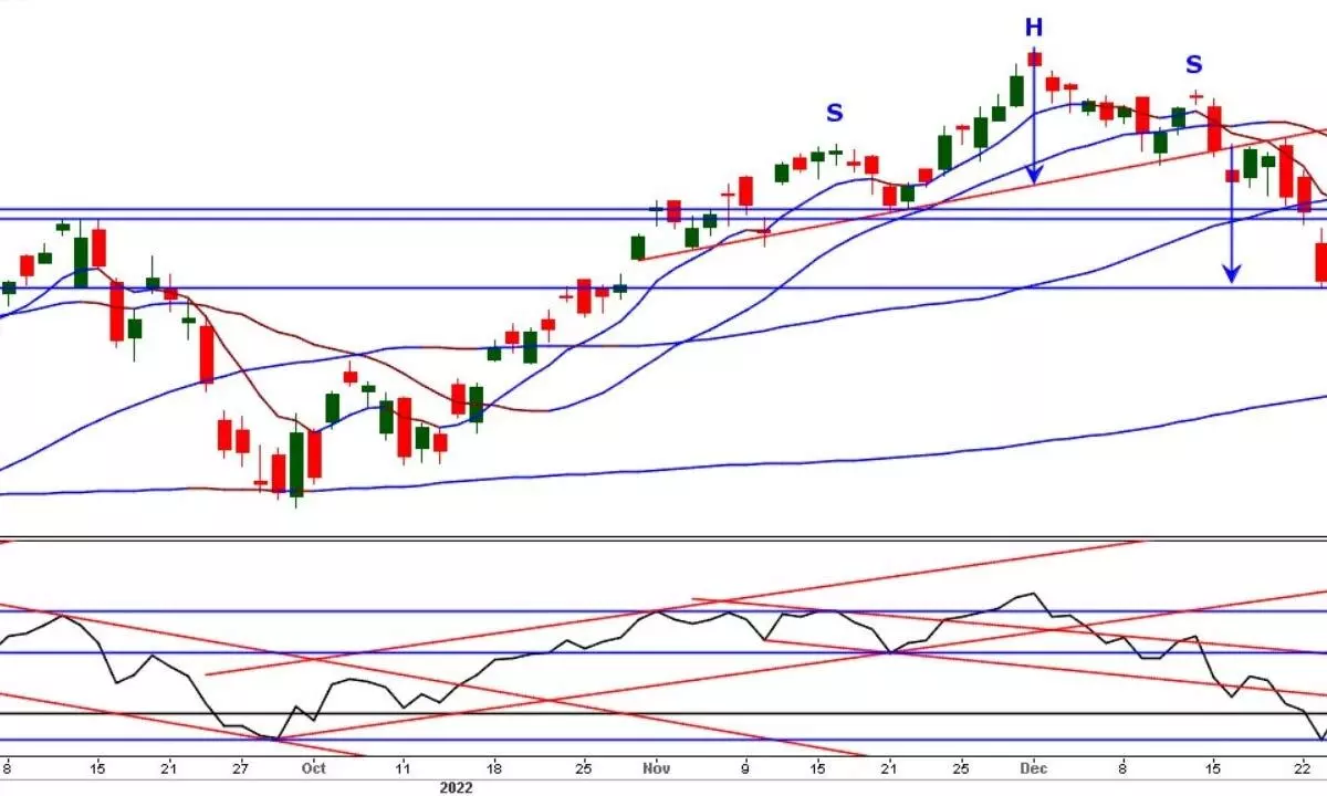 18155-225 zone may act as resistance 18155-225 zone may act as resistance