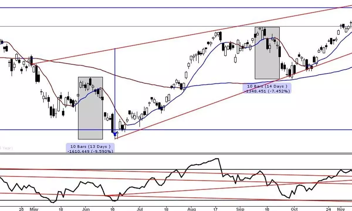 Caution alert for investors Caution alert for investors
