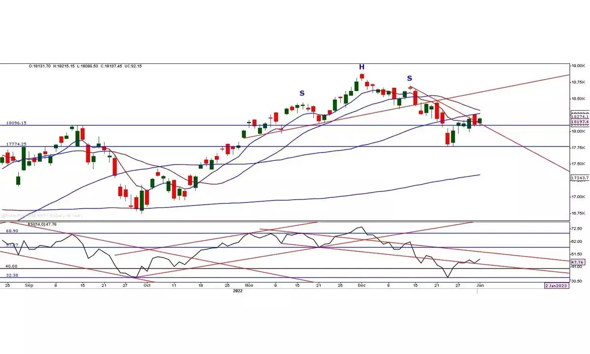 Charts indicating indecisiveness