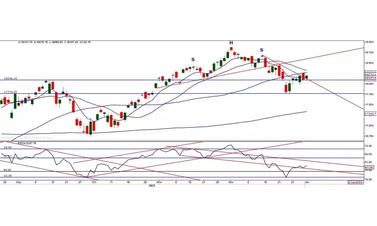 Charts indicating indecisiveness