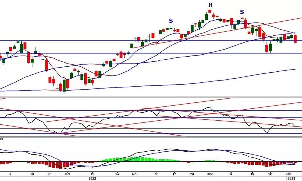 Avoid long positions for now Avoid long positions for now