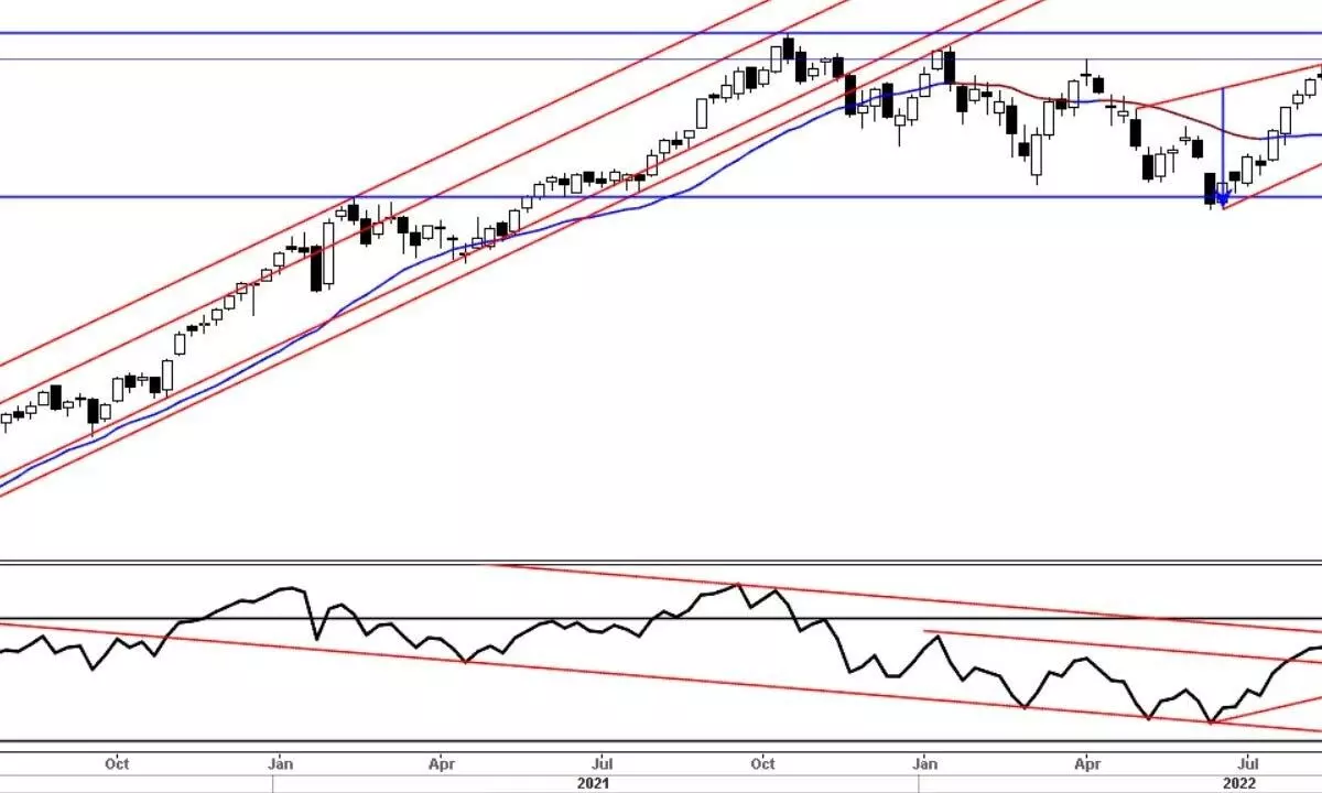 Stay on the sidelines until the directional bias emerges