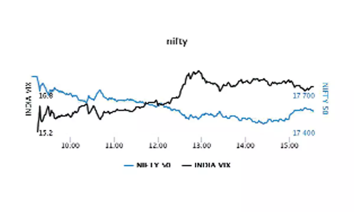 Scattered options OI bases point to wide-range trading Scattered options OI bases point to wide-range trading