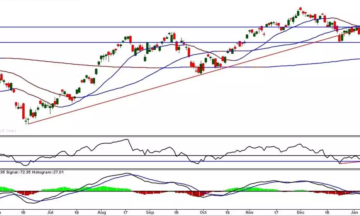 Nifty may trade in 17405-17774 range amid high volatility