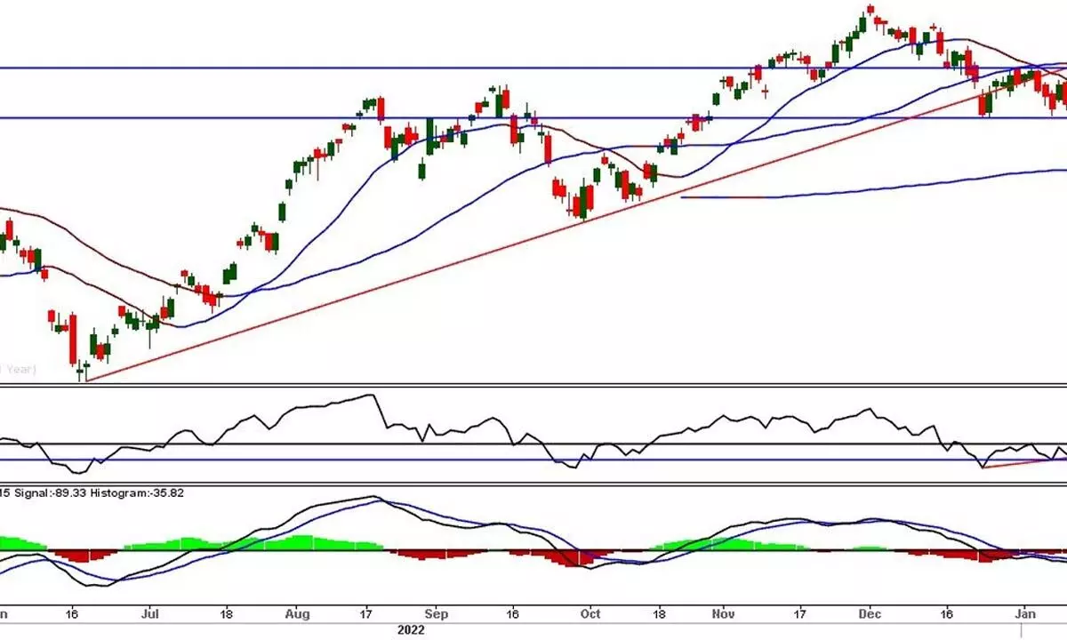 Avoid long positions below 20DMA