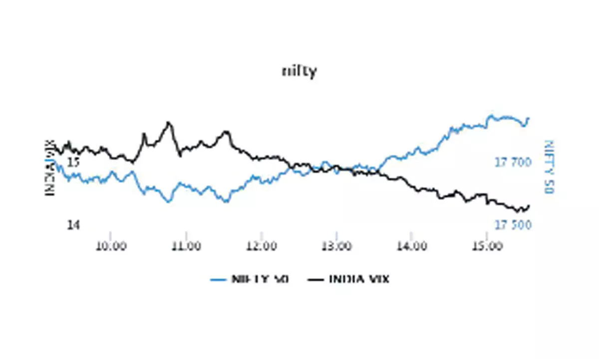 Options data indicates short covering