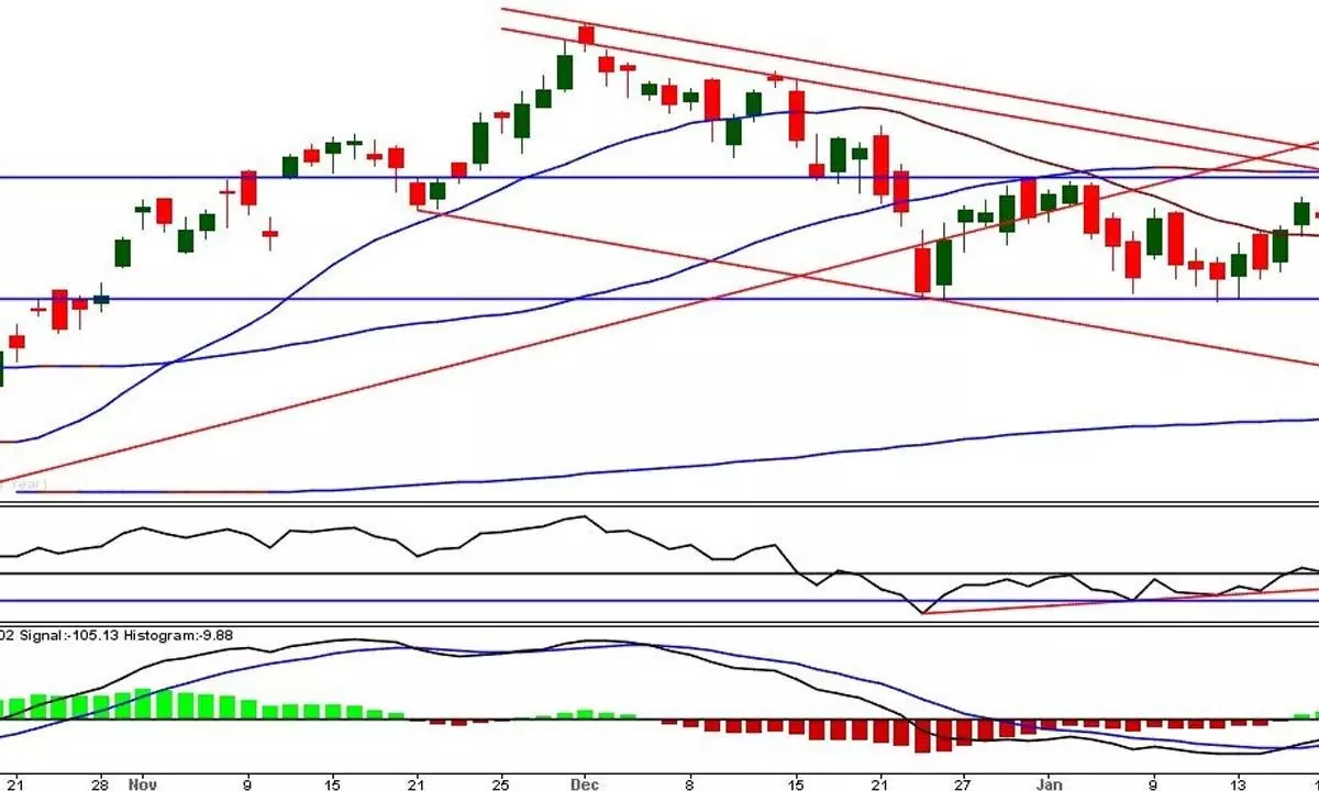 Sideways trading likely Sideways trading likely