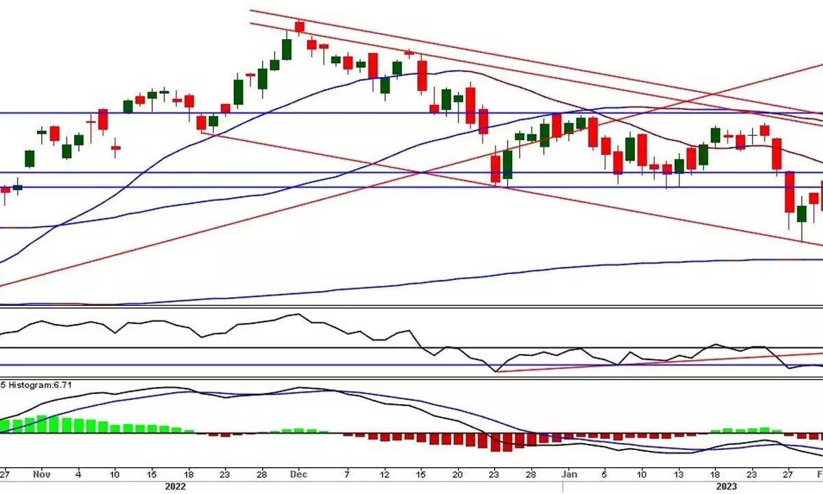 Sideways trading continues