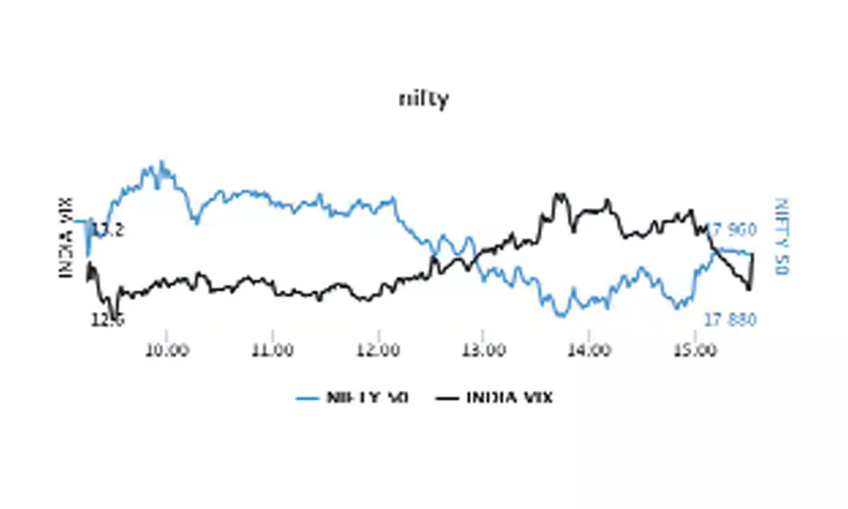 Options data holds range-bound session