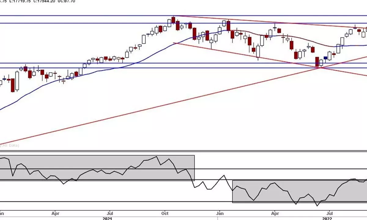 Flat trading for Nifty more likely