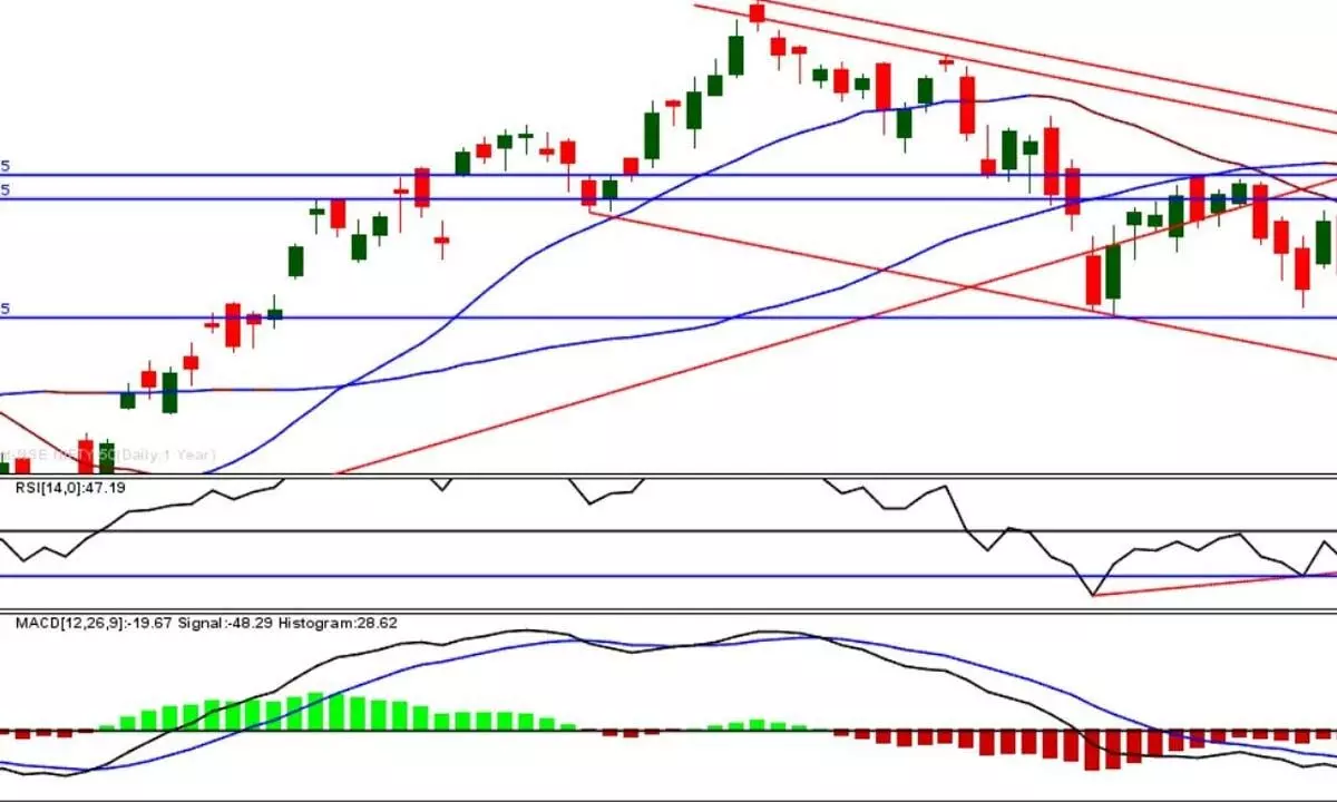 Avoid long positions for now