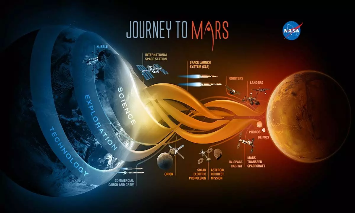 Alien life on Mars?  It all depends on our rovers’ ‘seeing’ capacity to ‘spot’ them