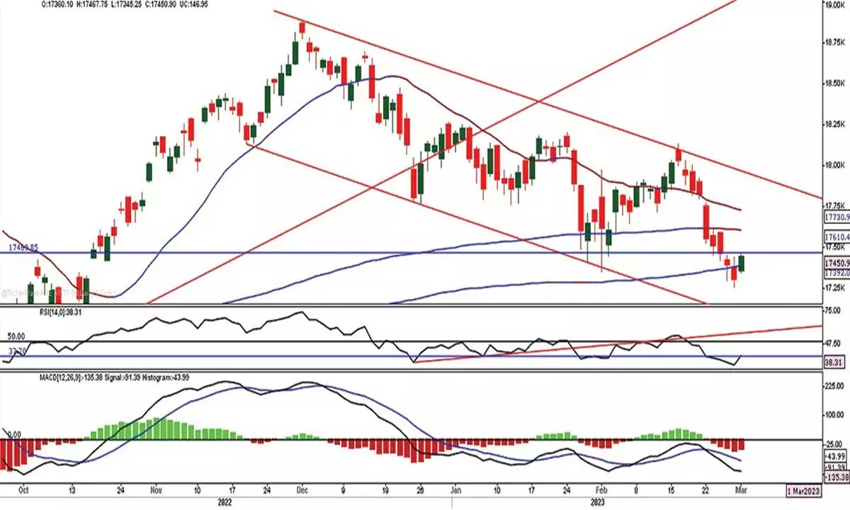 Profit booking likely on expiry day