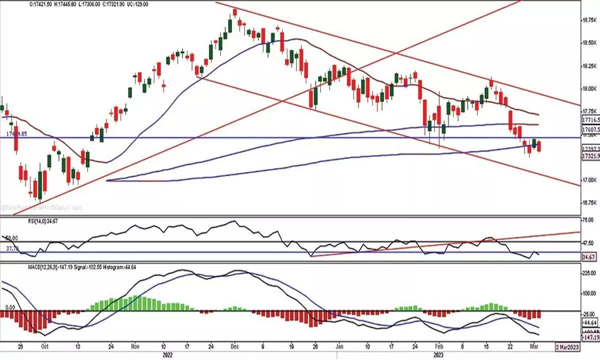 Avoid highly leveraged positions