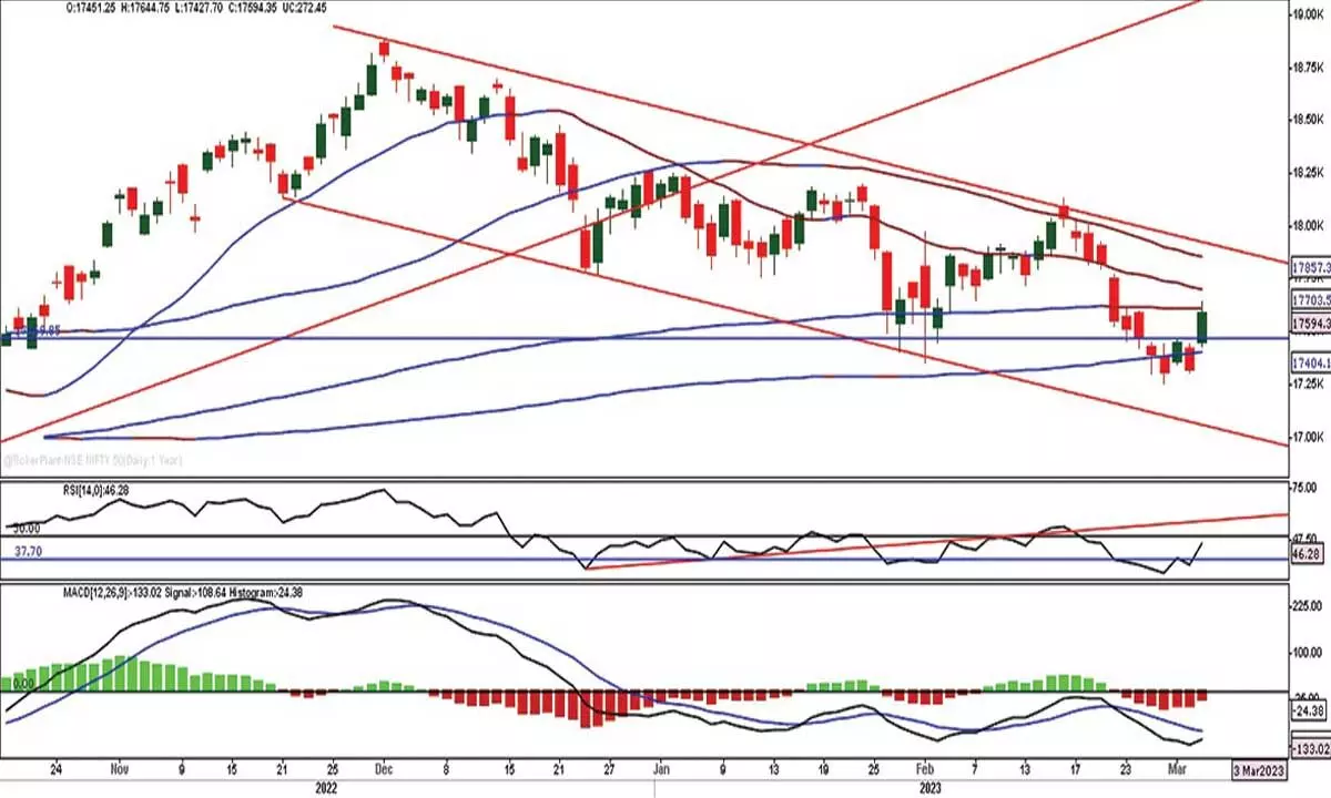 No sense in holding any short positions