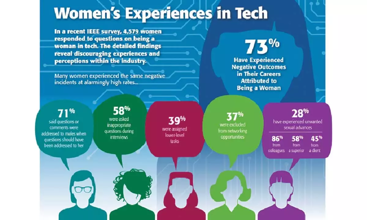 Women enter tech with enthusiasm, occupational hazards hasten their exit