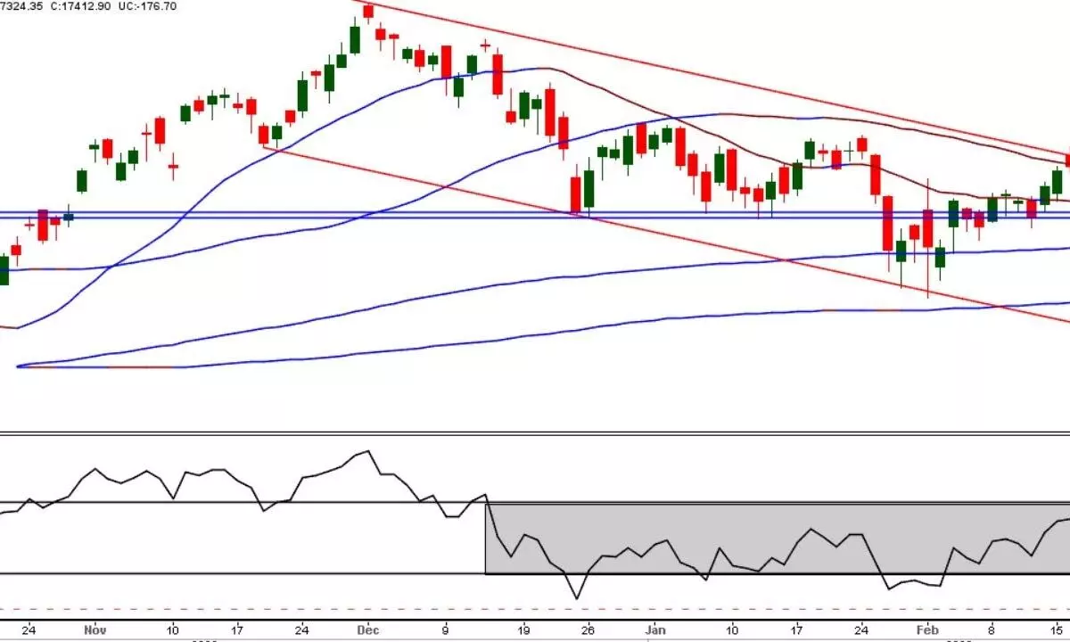 Caution alert on volatility for investors