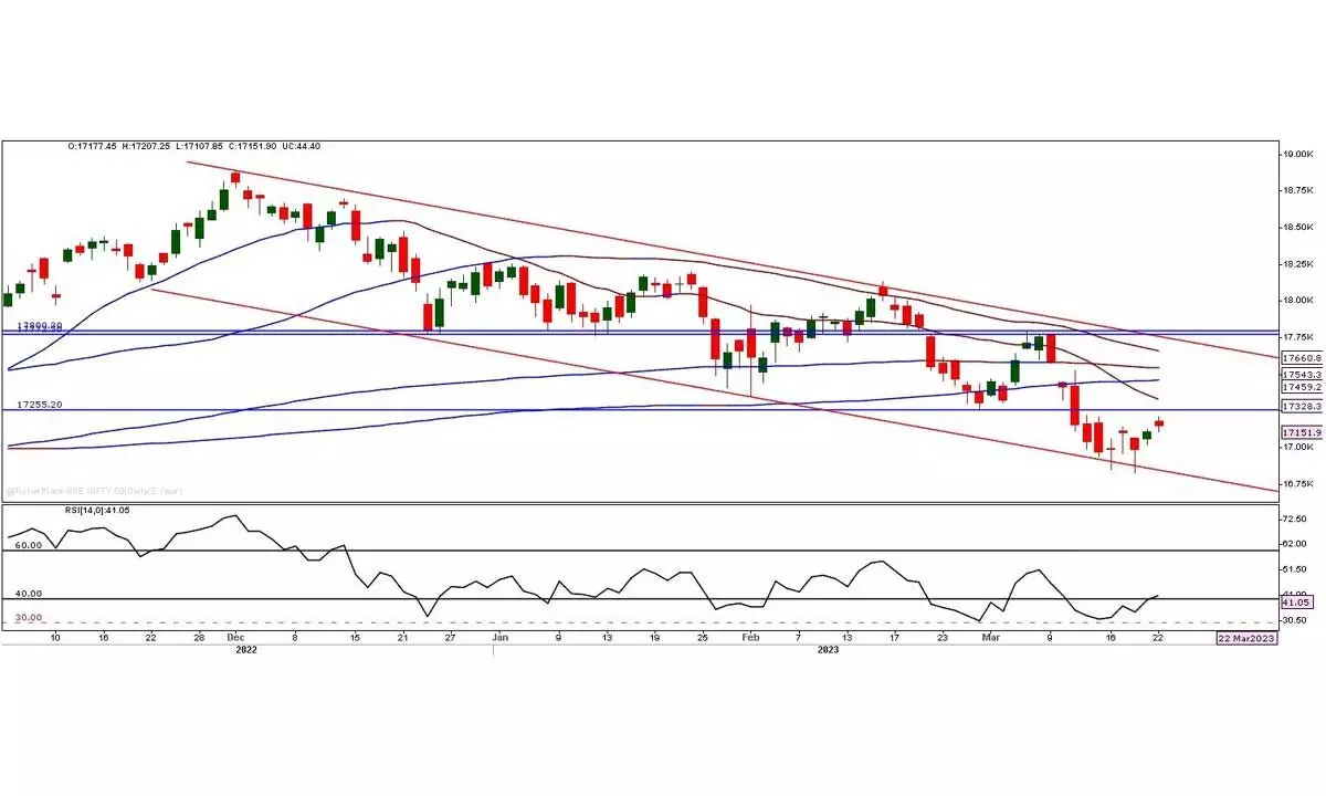 Nifty hovering in non-directional trading