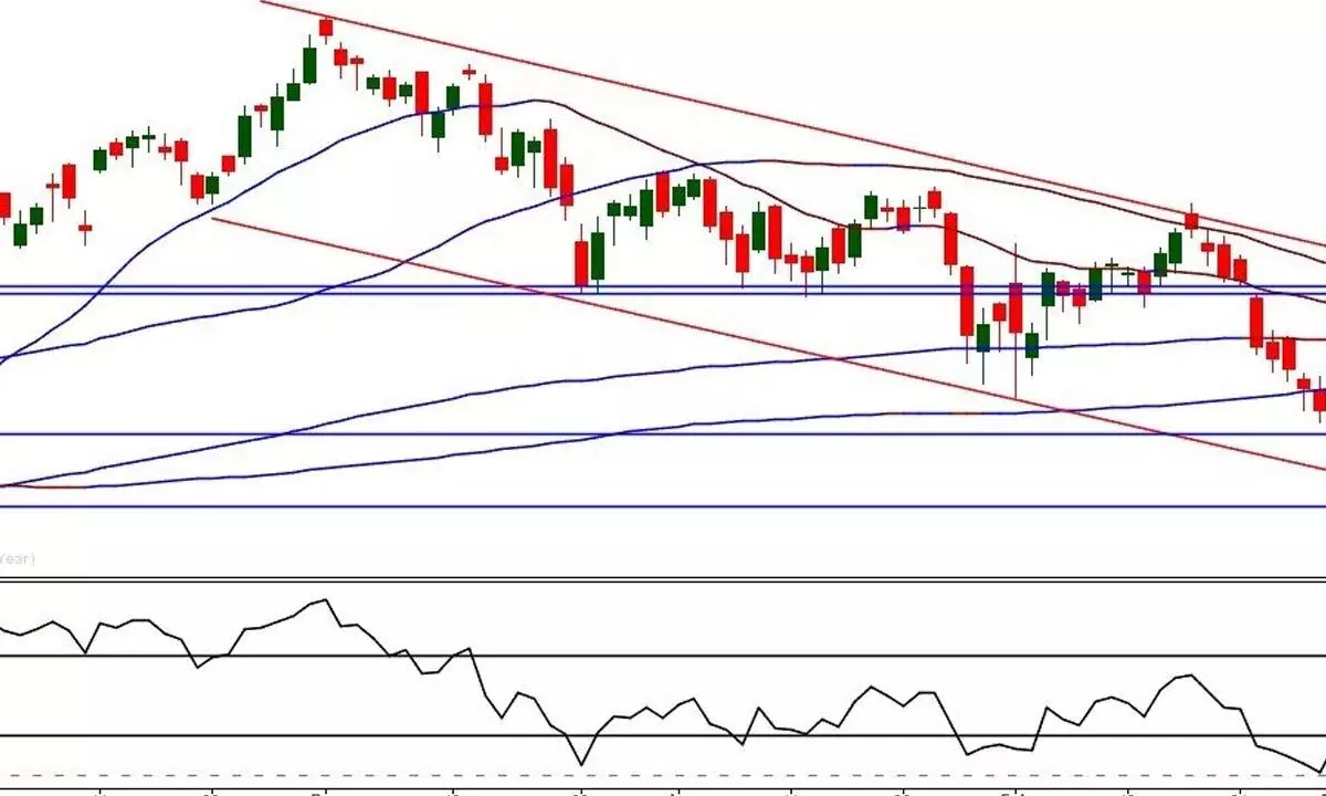 Nifty witnesses fresh buying interest