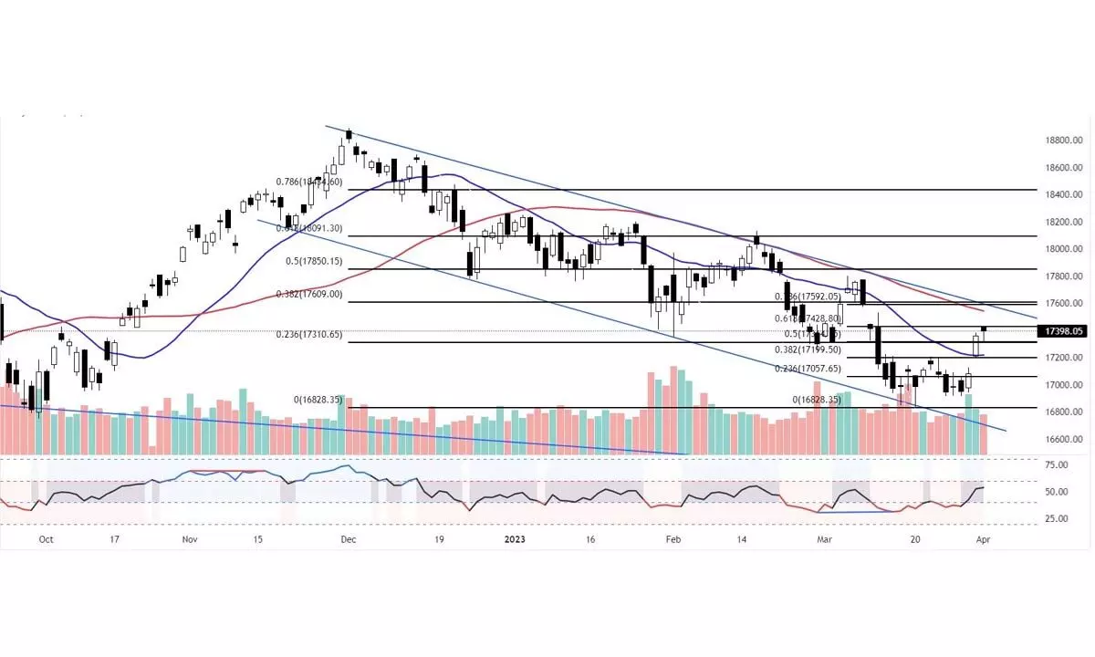 Range-bound trading for Nifty