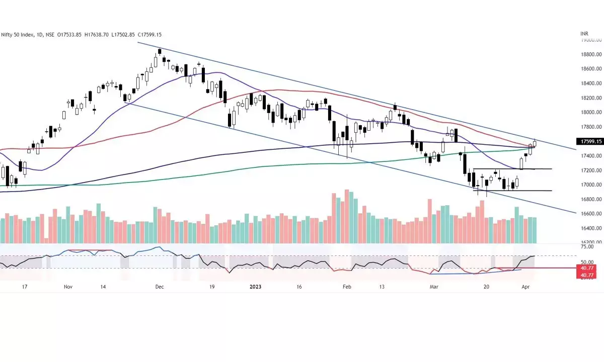 Charts indicating caution alert