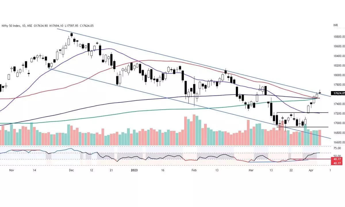 Avoid fresh long positions Avoid fresh long positions