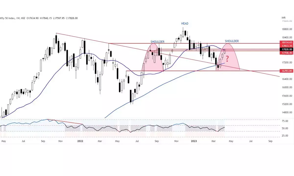 Pullback this week more likely