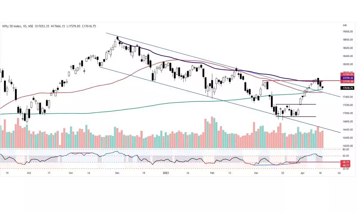 Market breadth turns negative