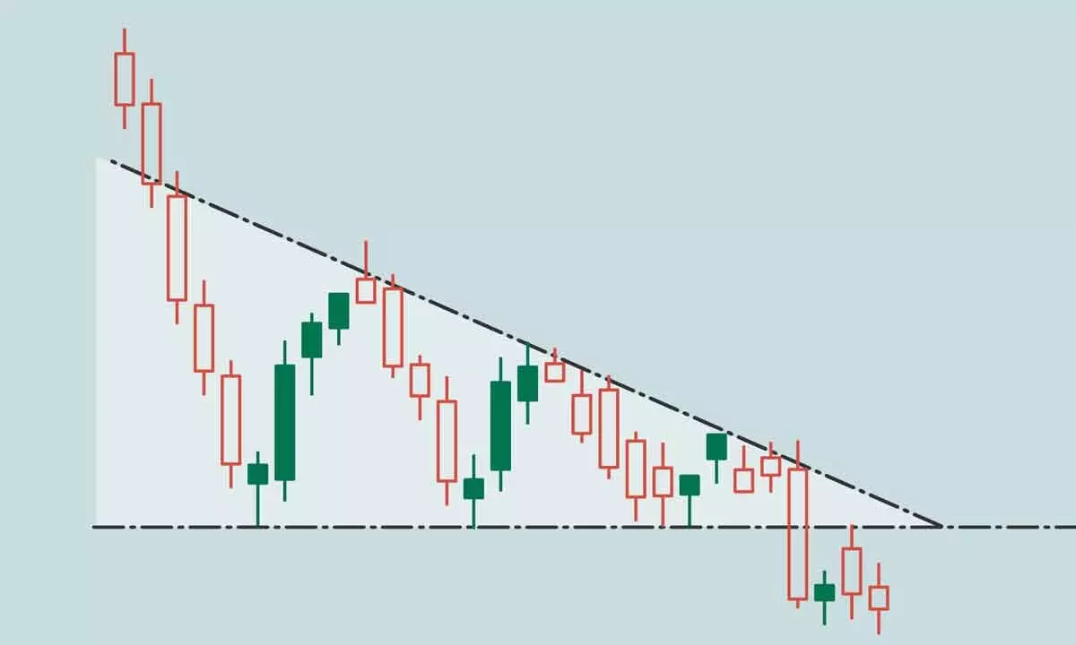 Charts indicate indecisive direction